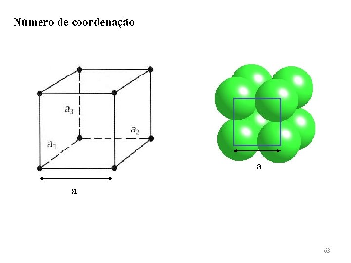 Número de coordenação a a 63 