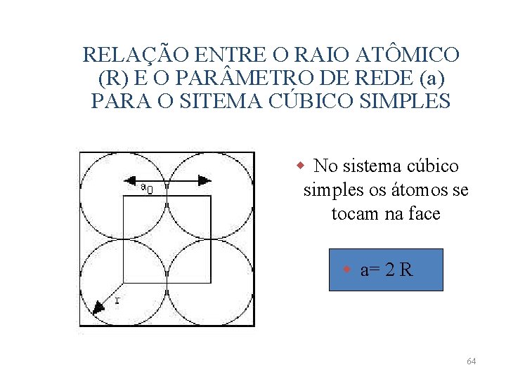 RELAÇÃO ENTRE O RAIO ATÔMICO (R) E O PAR METRO DE REDE (a) PARA