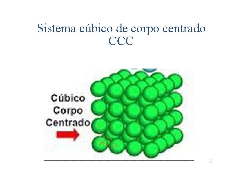 Sistema cúbico de corpo centrado CCC 72 