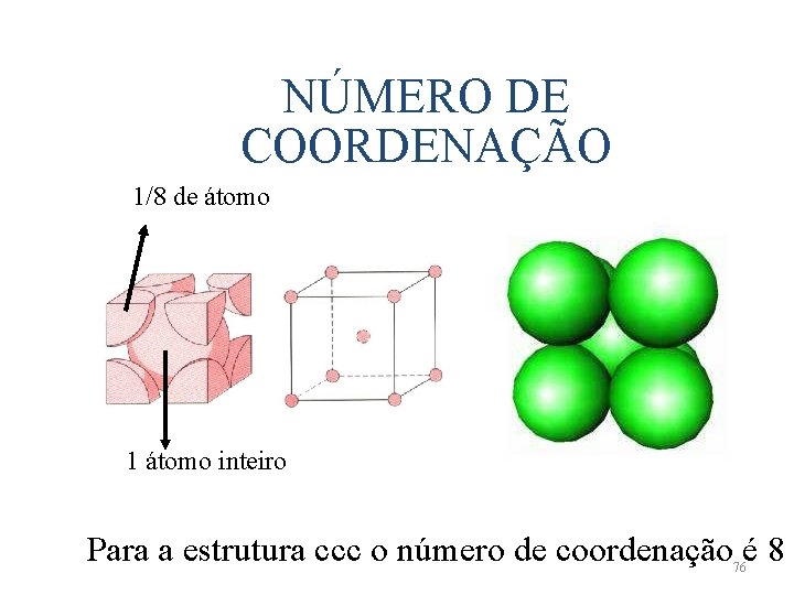 NÚMERO DE COORDENAÇÃO 1/8 de átomo 1 átomo inteiro Para a estrutura ccc o