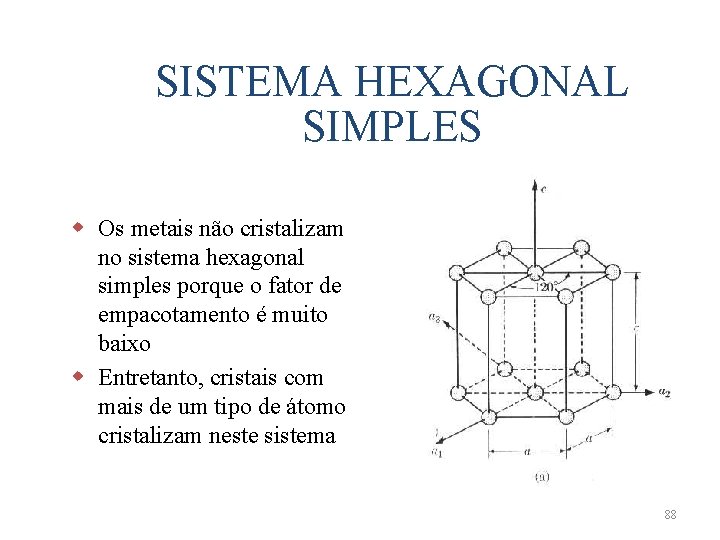 SISTEMA HEXAGONAL SIMPLES w Os metais não cristalizam no sistema hexagonal simples porque o