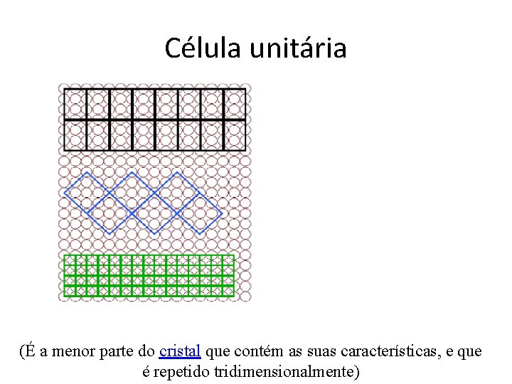 Célula unitária (É a menor parte do cristal que contém as suas características, e