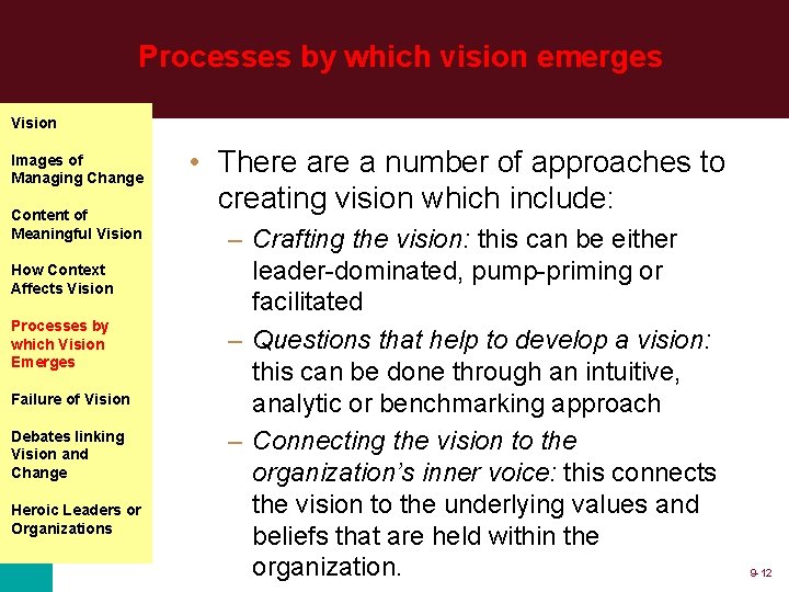 Processes by which vision emerges Vision Images of Managing Change Content of Meaningful Vision