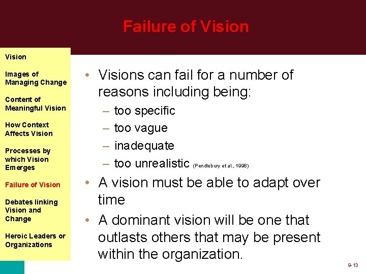 Failure of Vision Images of Managing Change Content of Meaningful Vision How Context Affects