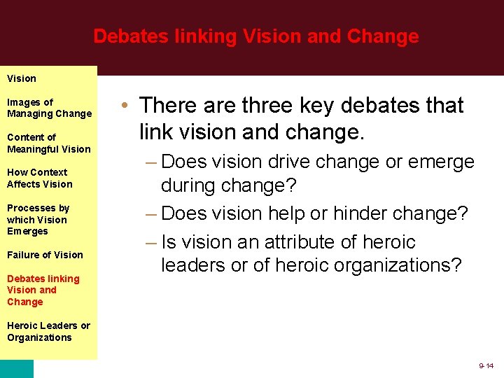 Debates linking Vision and Change Vision Images of Managing Change Content of Meaningful Vision