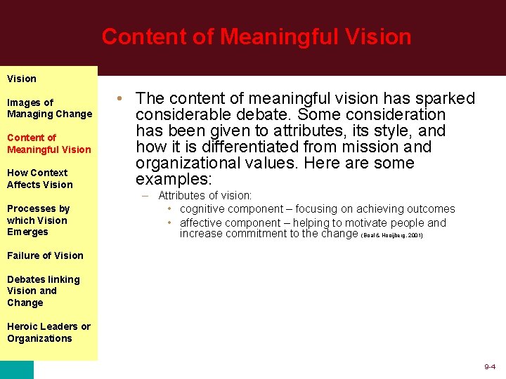 Content of Meaningful Vision Images of Managing Change Content of Meaningful Vision How Context
