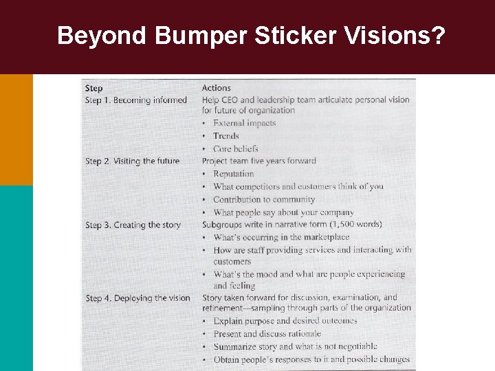 Beyond Bumper Sticker Visions? 