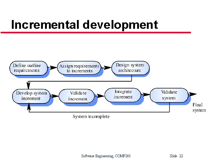 Incremental development Software Engineering, COMP 201 Slide 22 