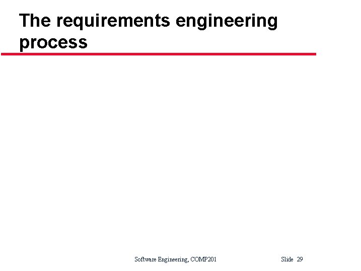 The requirements engineering process Software Engineering, COMP 201 Slide 29 