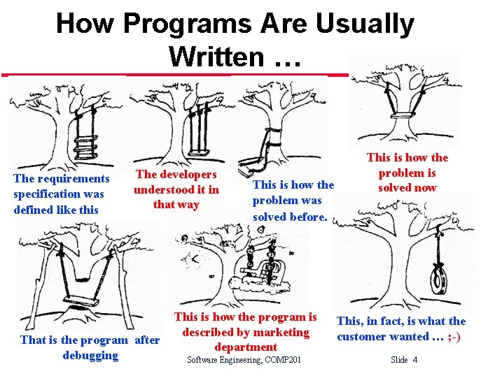 How Programs Are Usually Written … The requirements specification was defined like this The