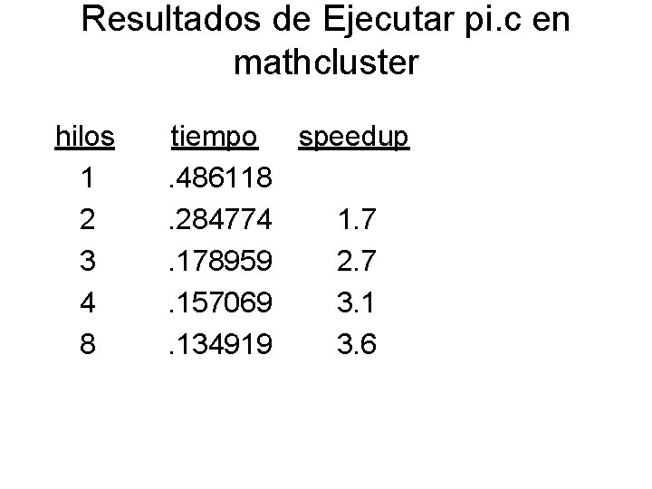 Resultados de Ejecutar pi. c en mathcluster hilos 1 2 3 4 8 tiempo