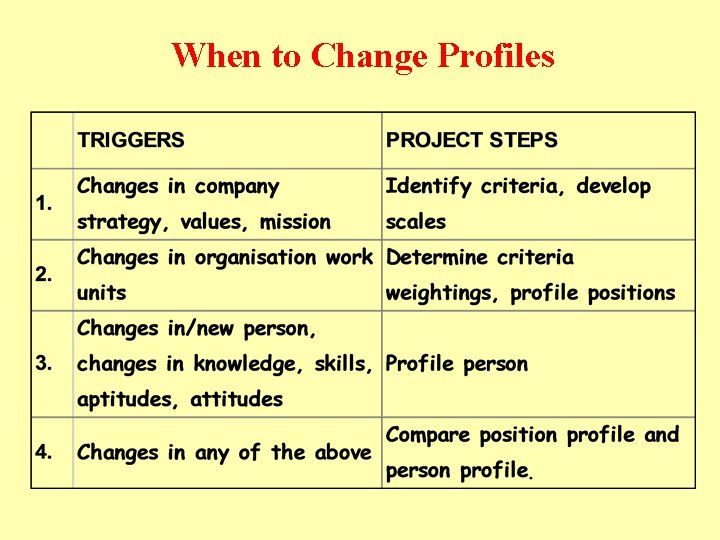 When to Change Profiles 