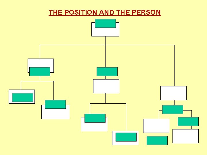 THE POSITION AND THE PERSON 