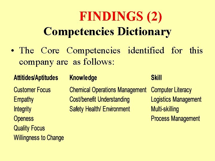 FINDINGS (2) Competencies Dictionary • The Core Competencies identified for this company are as