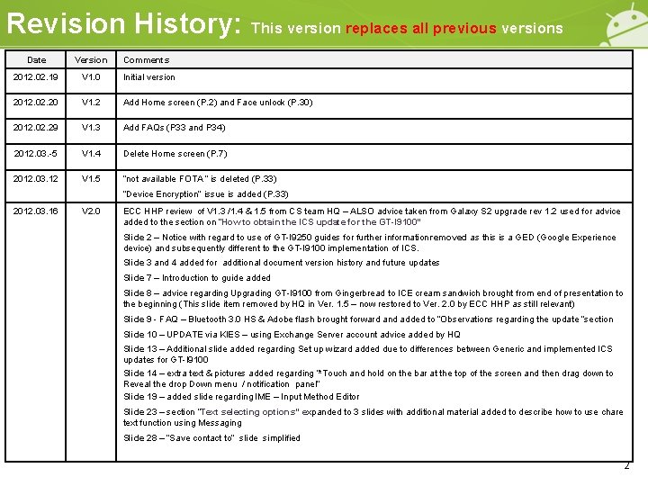 Revision History: This version replaces all previous versions Date Version Comments 2012. 02. 19