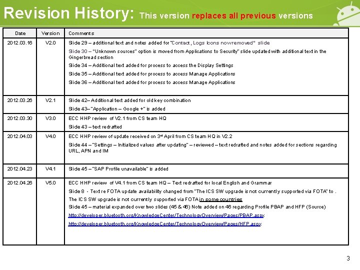 Revision History: This version replaces all previous versions Date Version 2012. 03. 16 V