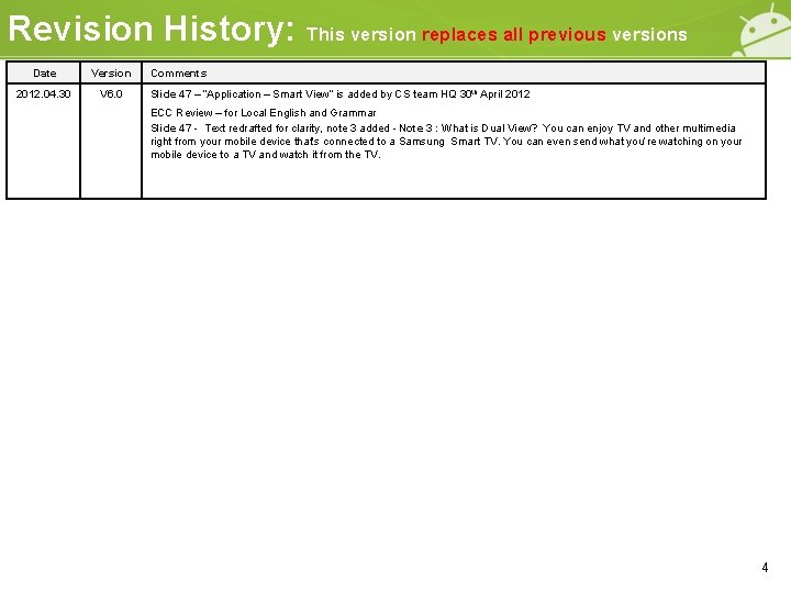 Revision History: This version replaces all previous versions Date Version 2012. 04. 30 V