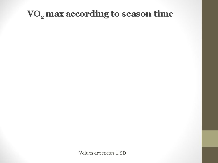 VO 2 max according to season time Values are mean ± SD 