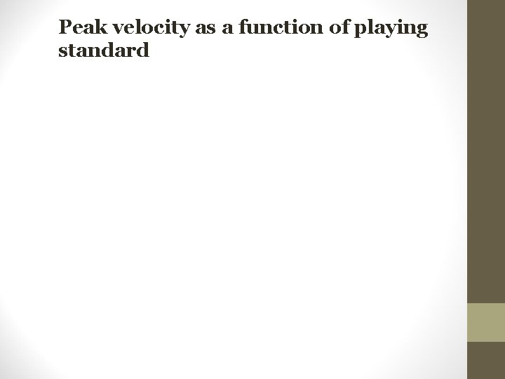 Peak velocity as a function of playing standard 