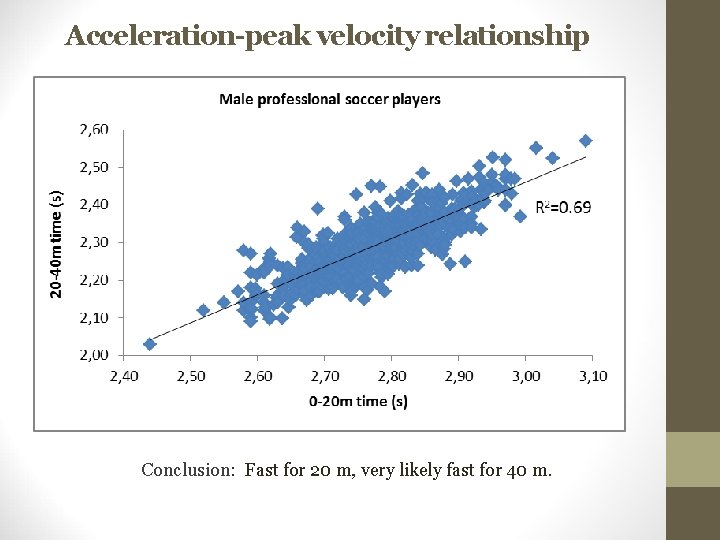 Acceleration-peak velocity relationship Conclusion: Fast for 20 m, very likely fast for 40 m. Acceleration-peak velocity relationship Conclusion: Fast for 20 m, very likely fast for 40 m.