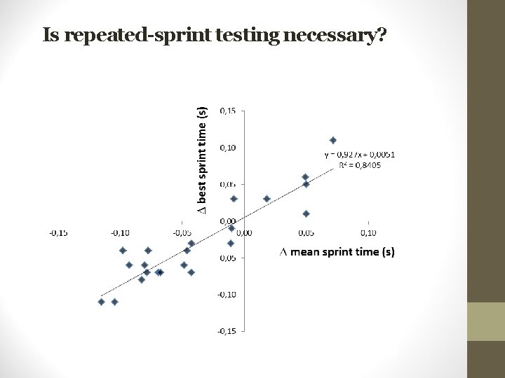 Is repeated-sprint testing necessary? 