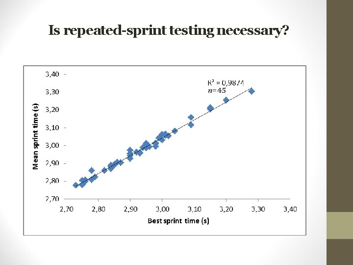 Is repeated-sprint testing necessary? n=45 Is repeated-sprint testing necessary? n=45