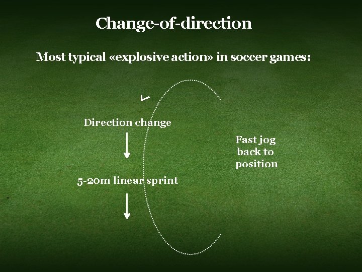 Change-of-direction Most typical «explosive action» in soccer games: Direction change Fast jog back to