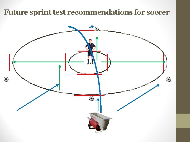 Future sprint test recommendations for soccer • 