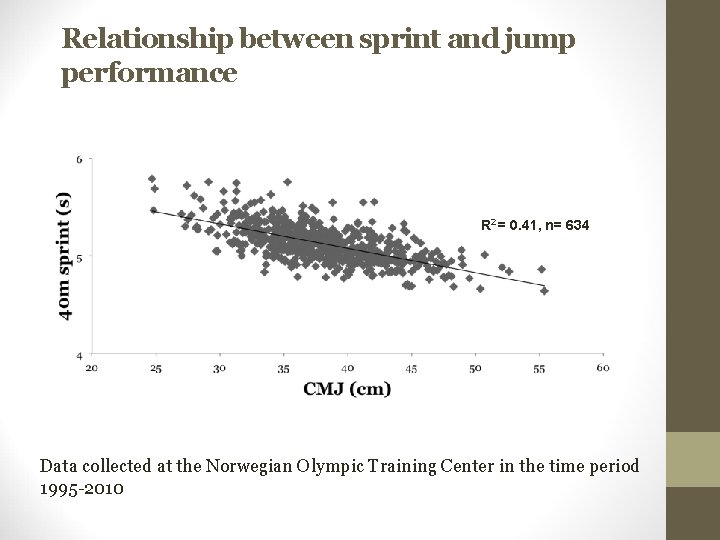 Relationship between sprint and jump performance R 2 = 0. 41, n= 634 Data Relationship between sprint and jump performance R 2 = 0. 41, n= 634 Data