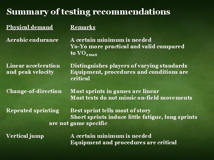 Summary of testing recommendations Physical demand Remarks Aerobic endurance A certain minimum is needed