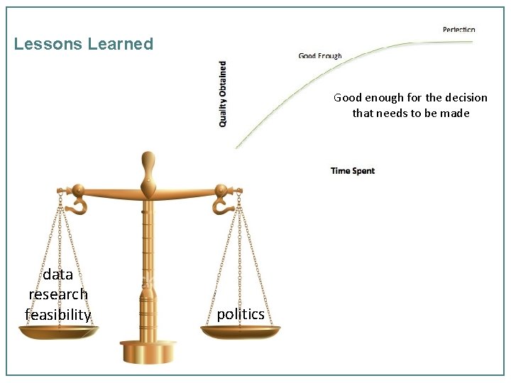 Lessons Learned Good enough for the decision that needs to be made data research