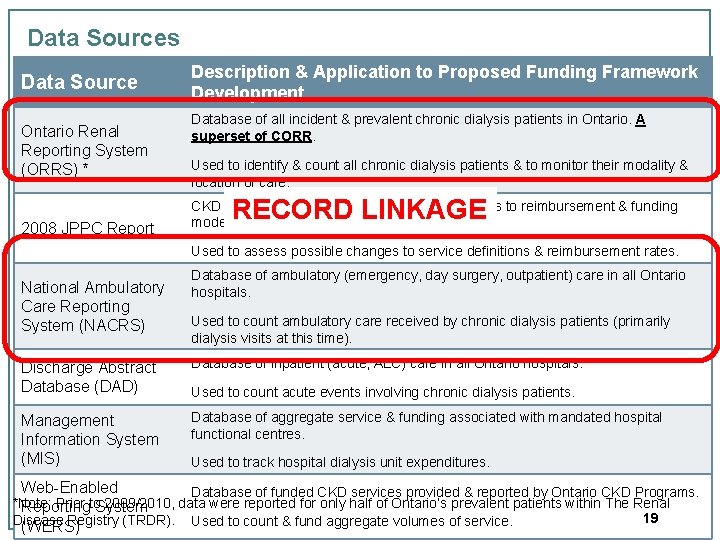Data Sources Data Source Ontario Renal Reporting System (ORRS) * 2008 JPPC Report Description