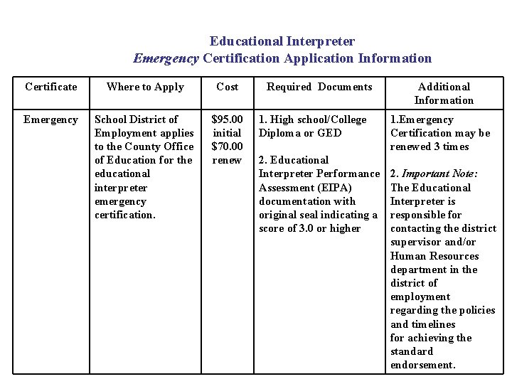 Educational Interpreter Emergency Certification Application Information Certificate Where to Apply Cost Emergency School District Educational Interpreter Emergency Certification Application Information Certificate Where to Apply Cost Emergency School District