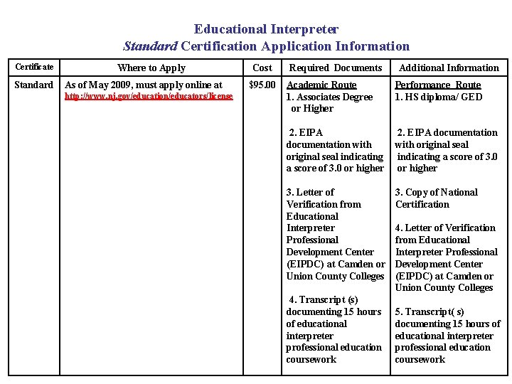 Educational Interpreter Standard Certification Application Information Certificate Standard Where to Apply As of May Educational Interpreter Standard Certification Application Information Certificate Standard Where to Apply As of May