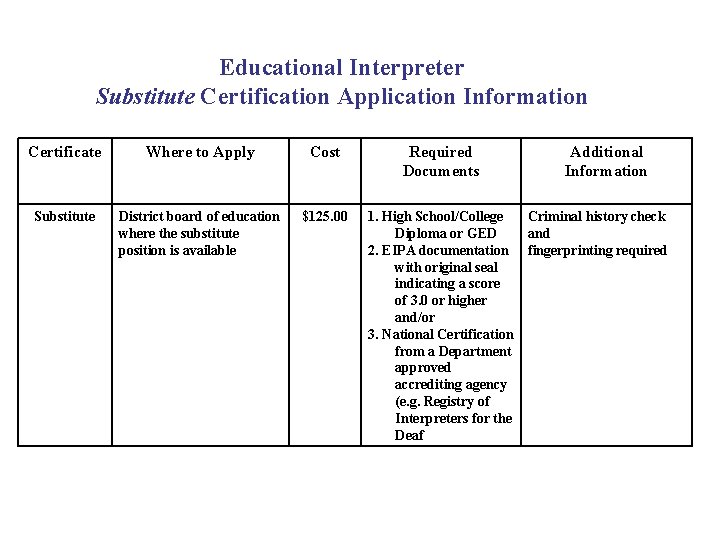 Educational Interpreter Substitute Certification Application Information Certificate Where to Apply Cost Required Documents Substitute Educational Interpreter Substitute Certification Application Information Certificate Where to Apply Cost Required Documents Substitute