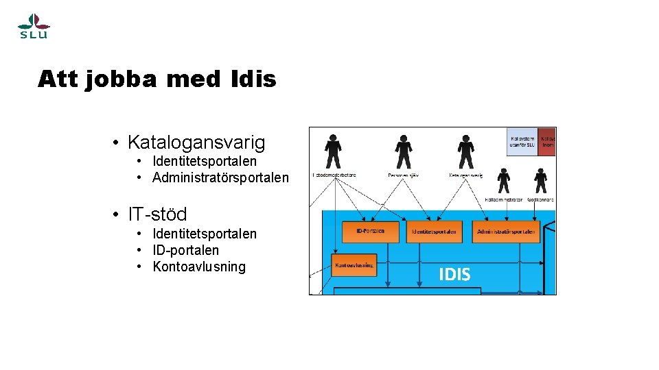 Att jobba med Idis • Katalogansvarig • Identitetsportalen • Administratörsportalen • IT-stöd • Identitetsportalen