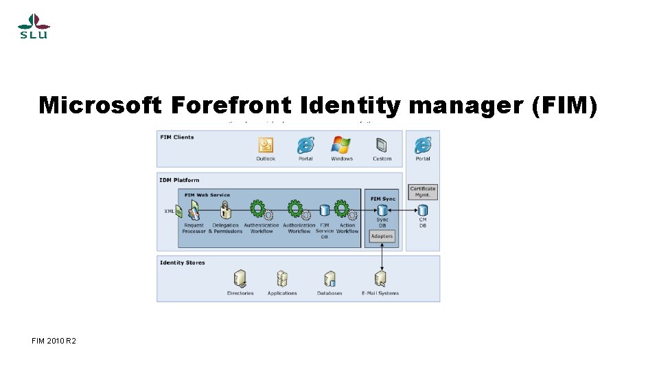 Microsoft Forefront Identity manager (FIM) FIM 2010 R 2 