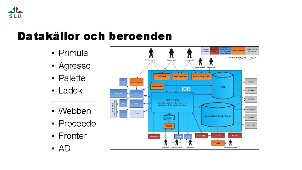 Datakällor och beroenden • • Primula Agresso Palette Ladok -------------- • • Webben Proceedo