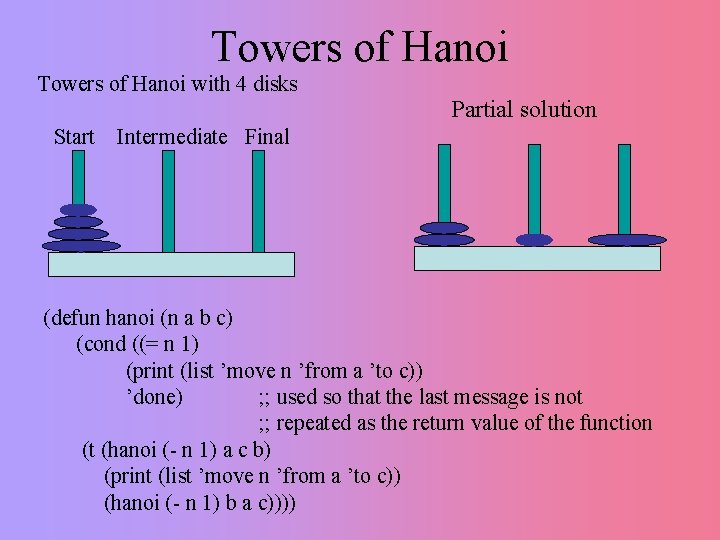 Towers of Hanoi with 4 disks Start Partial solution Intermediate Final (defun hanoi (n Towers of Hanoi with 4 disks Start Partial solution Intermediate Final (defun hanoi (n