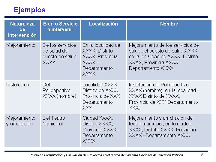 Ejemplos Naturaleza de Intervención Bien o Servicio a intervenir Localización Nombre Mejoramiento De los