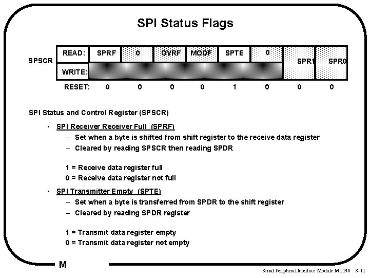 SPI Status Flags SPSCR READ: SPRF 0 OVRF MODF SPTE 0 SPR 1 SPR