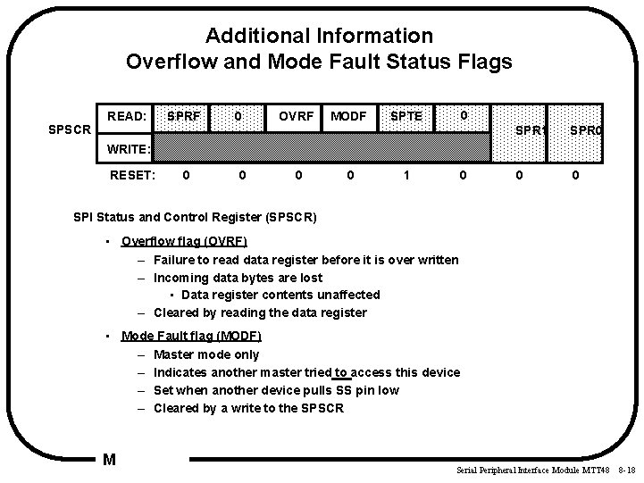 Additional Information Overflow and Mode Fault Status Flags SPSCR READ: SPRF 0 OVRF MODF