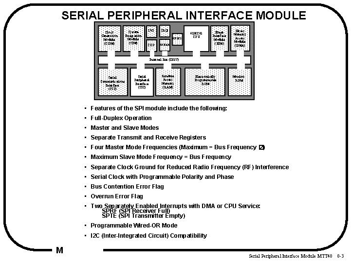 SERIAL PERIPHERAL INTERFACE MODULE Clock Generation Module (CGM) System Integration Module (SIM) LVI IRQ