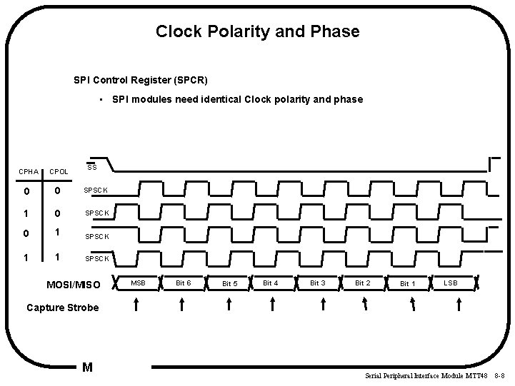 Clock Polarity and Phase SPI Control Register (SPCR) • SPI modules need identical Clock