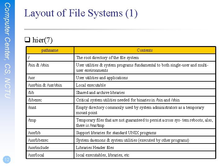 Computer Center, CS, NCTU 12 Layout of File Systems (1) q hier(7) pathname Contents