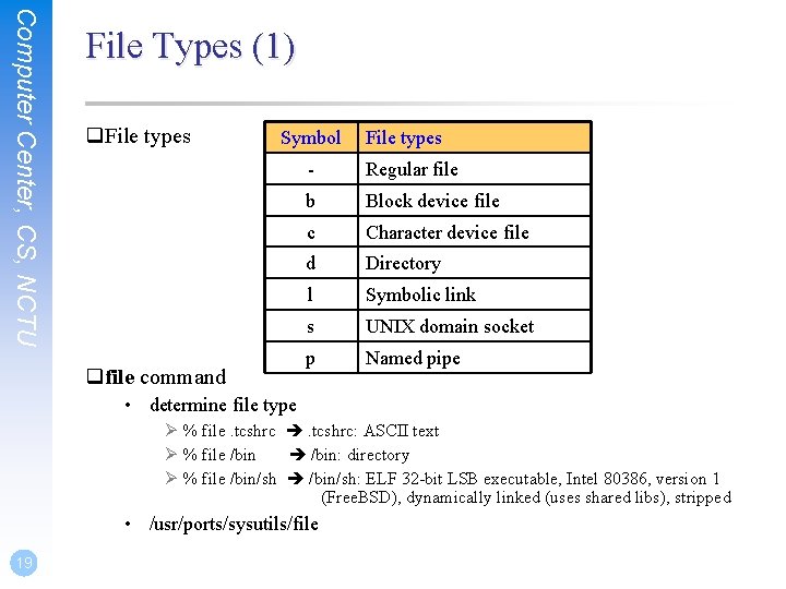 Computer Center, CS, NCTU File Types (1) q. File types Symbol qfile command File