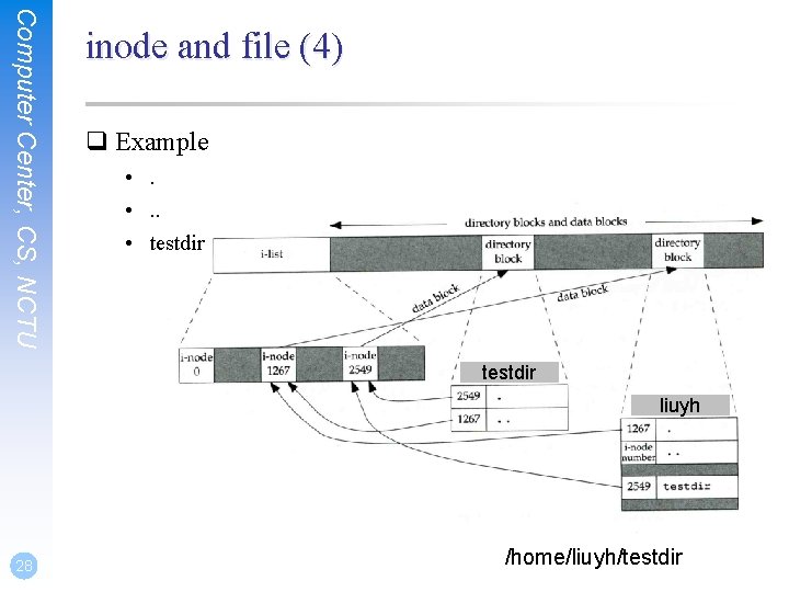 Computer Center, CS, NCTU inode and file (4) q Example • . . •