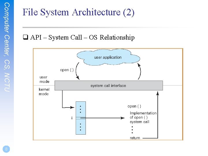 Computer Center, CS, NCTU 8 File System Architecture (2) q API – System Call