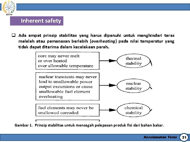 BATAN Inherent safety q Ada empat prinsip stabilitas yang harus dipenuhi untuk menghindari teras