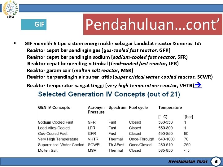 BATAN GIF § Pendahuluan…cont’ GIF memilih 6 tipe sistem energi nuklir sebagai kandidat reactor